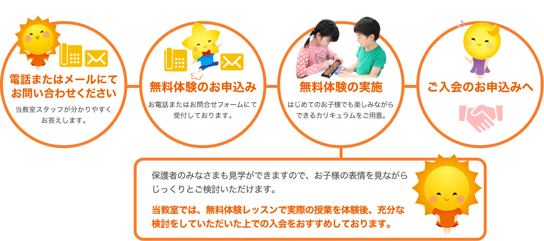 ご入会までの流れ